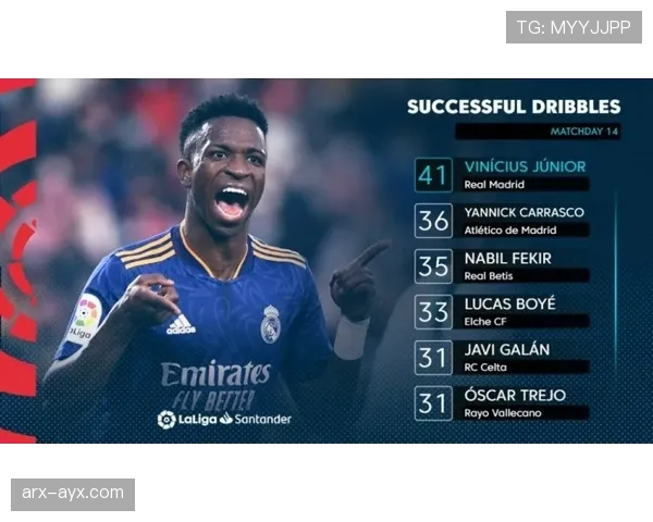 维尼修斯 vs 罗纳尔迪尼奥：花式突破风格与实战效率对比分析