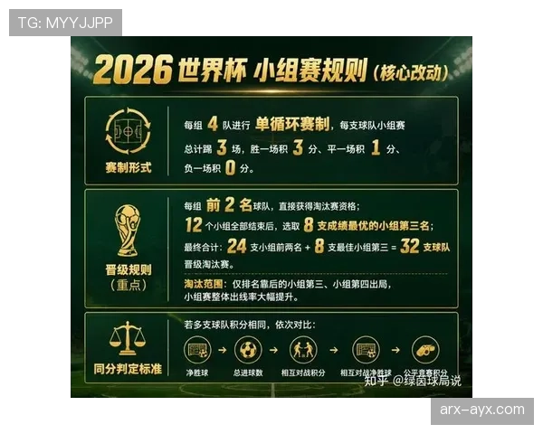 2026世界杯规则下淘汰赛怎么打